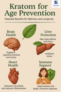 Kratom for anti-aging and longevity