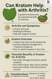 Can kratom help with arthritis guide