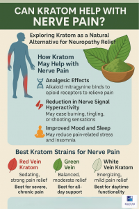 Kratom and nerve pain