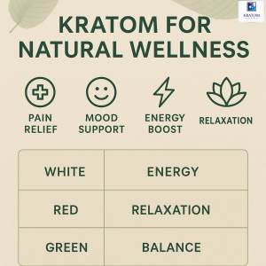 Kratom for natural wellness
