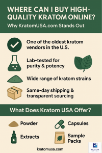 Where can I buy high-quality kratom online infographic
