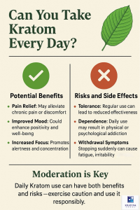 Can you take kratom every day pros and cons