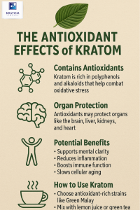 The anitoxidant effects of kratom
