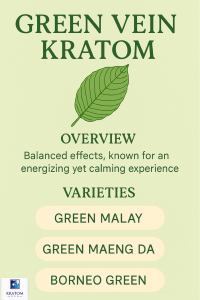 Green vein kratom types
