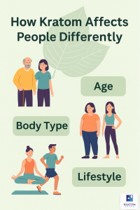Kratom affects due to age lifestyle body type and lifestyle