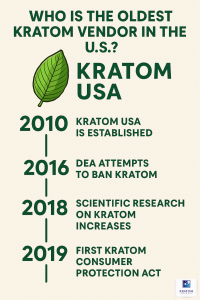 who is the oldest kratom vendor in the US timeline