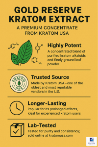 Gold Reserve Kratom Extract infographic