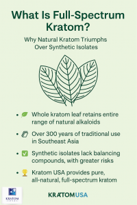 why natural kratom is better than synthetic kratom isolates