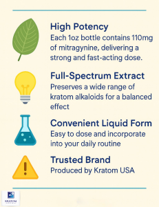 all about premium kratom tincture 110 MIT 