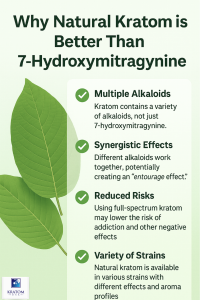 7-hydroxymitragynine vs kratom
