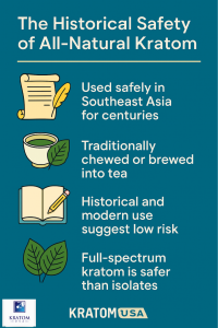 historical kratom safety