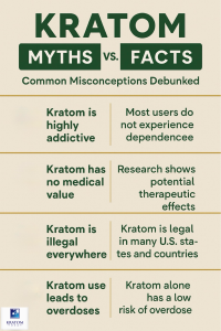 Kratom myths vs facts