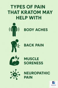 Types of pain that kratom may help with 