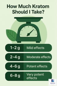 How much kratom can I take