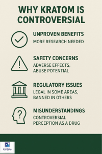 What is controversial about kratom