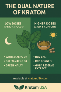 the dual nature of kratom